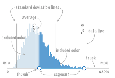 HistogramRangeSlider with annotations