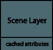 cached-scene-layer