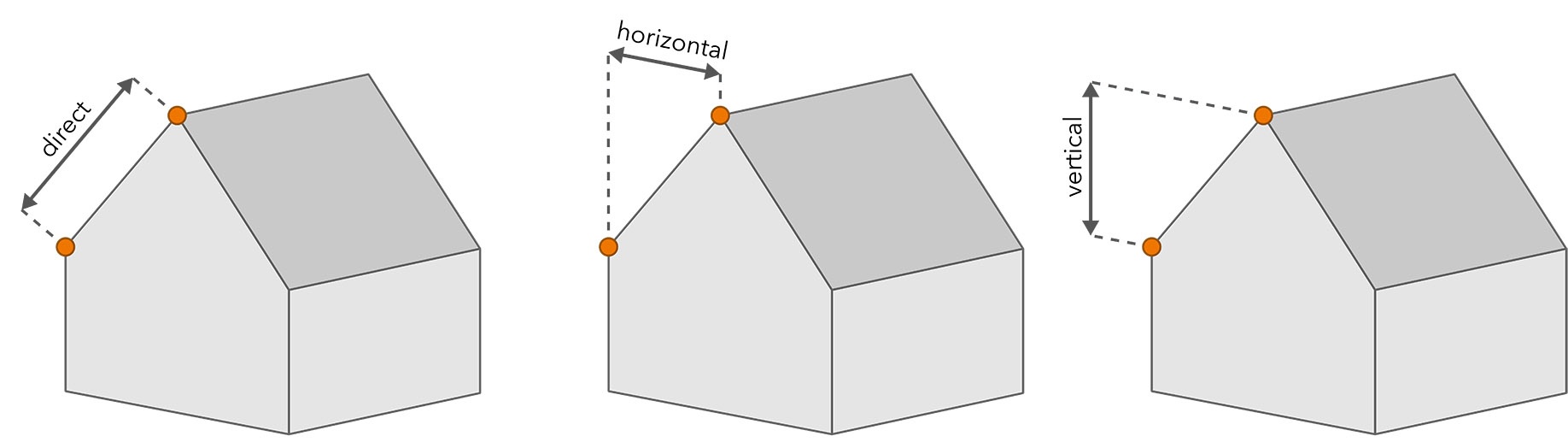 length-dimension-measure-types