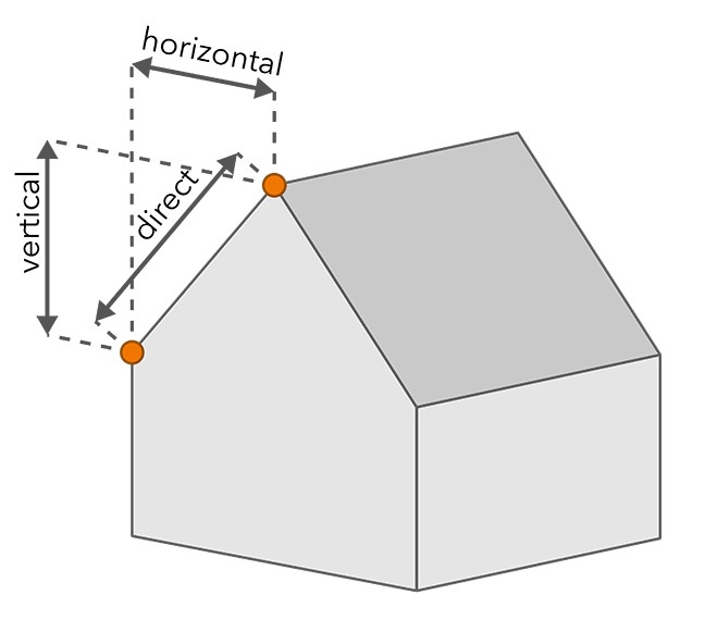 length-dimension-measure-types