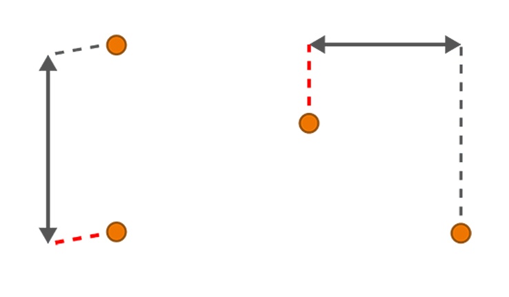 length-dimension-offset