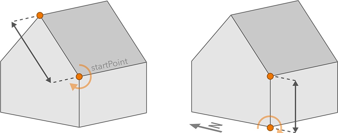 length-dimension-orientation