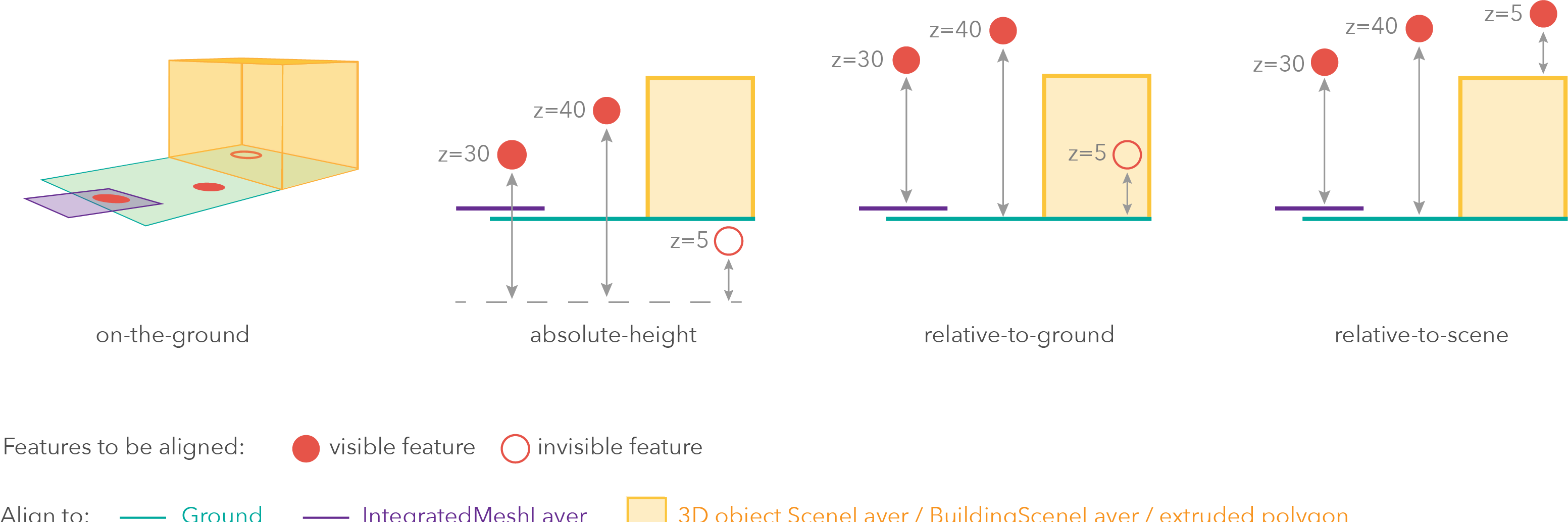 elevation-info