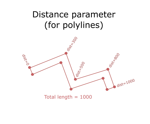 tessellation-helpers-distance