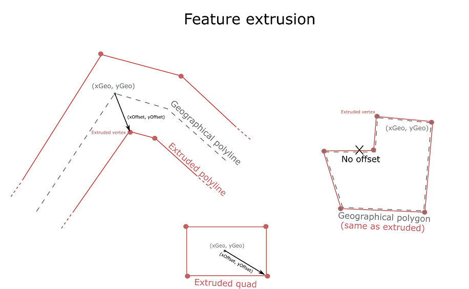 tessellation-helpers-extrusion