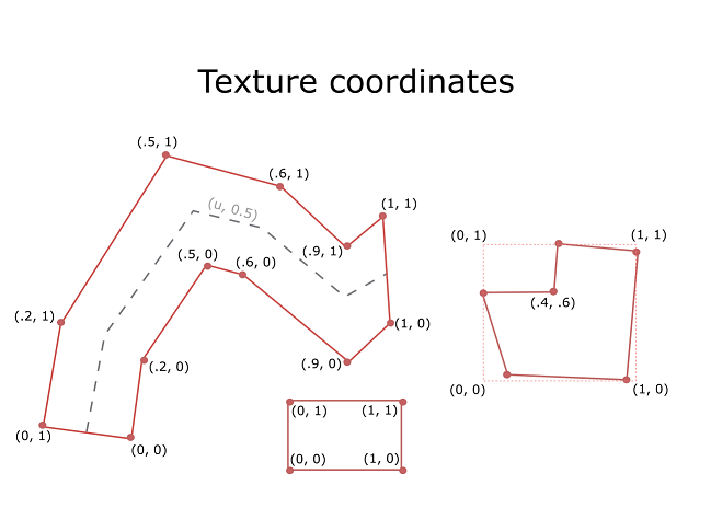 tessellation-helpers-uv