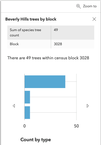 popuptemplate-media-barchart