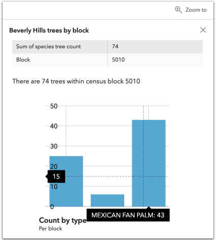 popuptemplate-media-columnchart