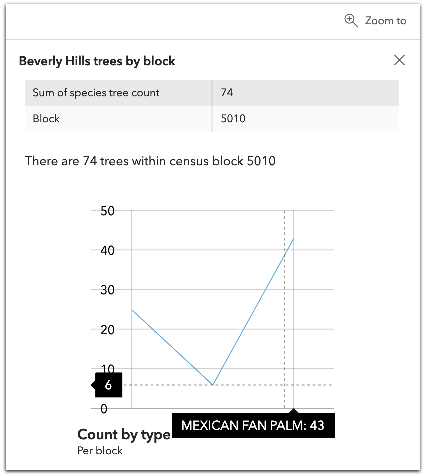 popuptemplate-media-linechart