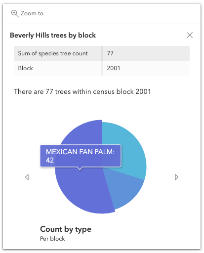 popuptemplate-media-piechart