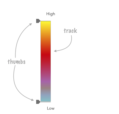 具有注释的 HeatmapSlider