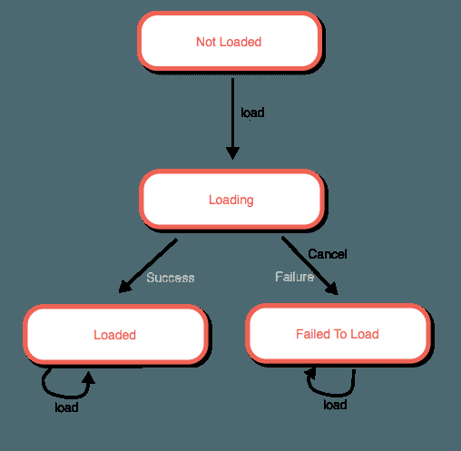 loadable-pattern