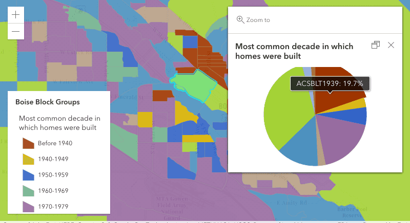 popups - chart media content colors