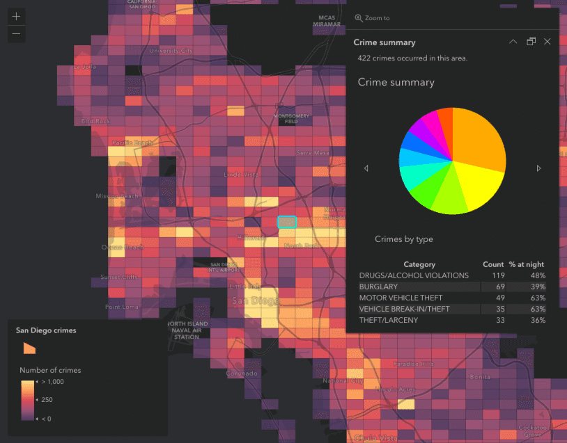 Image preview of related sample Summarize binned data using Arcade